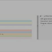 Lightning Talk But I Was Doing The Right Thing Andrei Zissu CppCon 2025