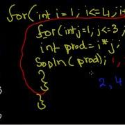 ICSE Java Programming 23 Nested Loops In Java