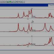 Simcenter Testlab Displays Coupled Cursors And Coupled Limits