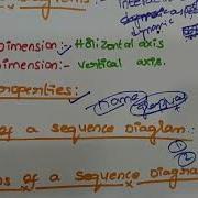 OOAD Unit 5 Sequence Dig Part 1