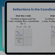 Reflection Grade 8 Math Oryx Learning
