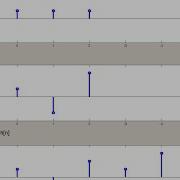 DSP Lecture 3 Convolution And Its Properties