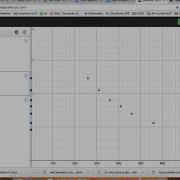 Linearizing A Hyperbola In Desmos