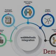 Webmethods Integration Demo Video Webmethods Online Training By VISWA Online Trainings