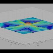 Transverse Waves In 2D A Satisfying Physics Simulation