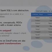 Spark SQL