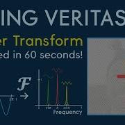 Restoring A Picture Using The FOURIER TRANSFORM VeritasiumContest