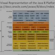 The Netbeans E Commerce Tutorial Unit 1 Introduction