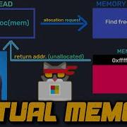 Windows Virtual Memory Explained Windows Internals
