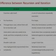 Recursion Part 3 Computer Science Class XII CBSE