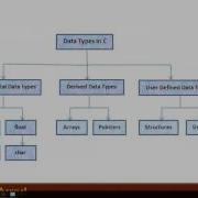 Week5S2 Composite Data Types Part 1