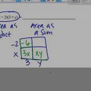Multiplying Polynomials Using An Area Model Chapter 3