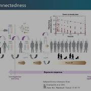 Module 4 Case Study 3 Pediatric Drug Development Utilization Of Top Down And Bottom Up Approaches