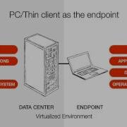 Evolve To Zero Client Computing