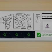 Hybrid Framework With Page Object Model POM With Cucumber BDD And TestNG Implementation Part 1