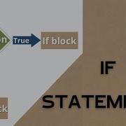 If Statements In Java Dtslearninginsights