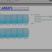 Parallel Arrays