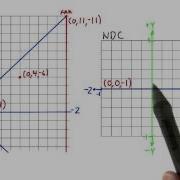 Homogeneous Coordinate Interactive 3D Graphics