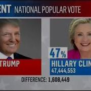 Election Night Coverage MSNBC 2016 Part Three