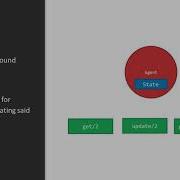 Advanced Elixir And OTP Agents And Tasks Packtpub Com