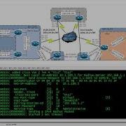 154 Route Infrastructure Security Control Plane Policing
