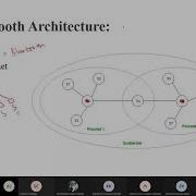 W8L2 Bluetooth IEEE 802 15