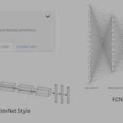 Draw Neural Network And Deep Learning Architecture Schematics With Ease NN SVG
