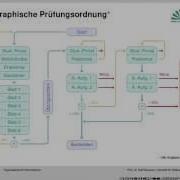 01 Einführung Programmierung Java Klassen Und Programme Compiler Vs Übersetzer