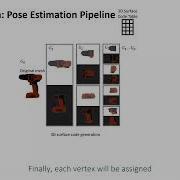 CVPR2022 ZebraPose Coarse To Fine Surface Encoding For 6DoF Object Pose Estimation