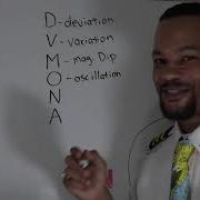Наземная школа частных пилотов 11 Ошибки компаса DVMONA