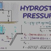 Hydrostatic Pressure Of Submerged SLANTED Gate In 2 Minutes