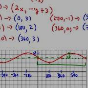 MCT4C Trigonometry Graphs Multiple Transformations