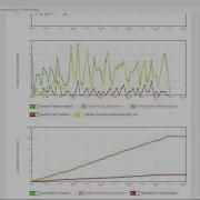 LoadView Overview
