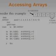 Mips Tutorial Slides05 08 Edited