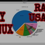 Easily Understand Your Linux RAM Usage With Smem