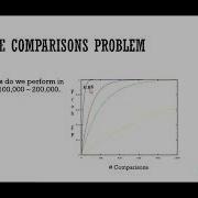 Learn FMRI W08 02 Multiple Comparisons Introduction