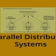 Distributed Shared Memory Systems Parallel And Distributed Computing DSM Memory Architecture