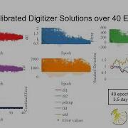 Automated Digitizer Calibration Using Evolutionary Algorithms