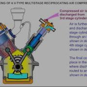 Working Principle Of Multi Stage Reciprocating Compressor Mp4