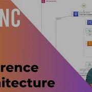 Asynchronous API Architecture With AWS Step Functions