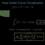 Calculus Visualized Area Under Curve Riemann Sums Beautiful Math Animation