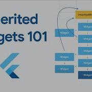 A Guide To Inherited Widgets Flutter Widgets 101 Ep 3