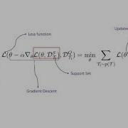 Model Agnostic Meta Learning MAML Machine Learning