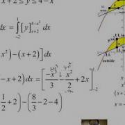 Double Integration Switch The Order Example 2