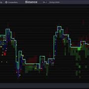 Bitcoin Order Book Visualization
