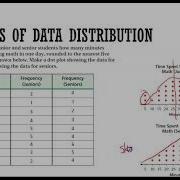 Dot Plots And Distribution 2020