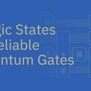 Fault Tolerant Quantum Computation Understanding Quantum Information Computation Lesson 16