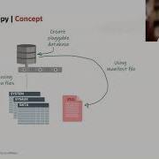 Plug In An Oracle Database And Copy The Data Files