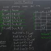 Compilers How To Create LL 1 Parsing Table Step By Step Explanation
