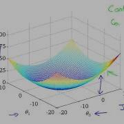 Lecture 2 4 Cost Function Intuition II Linear Regression With One Variable